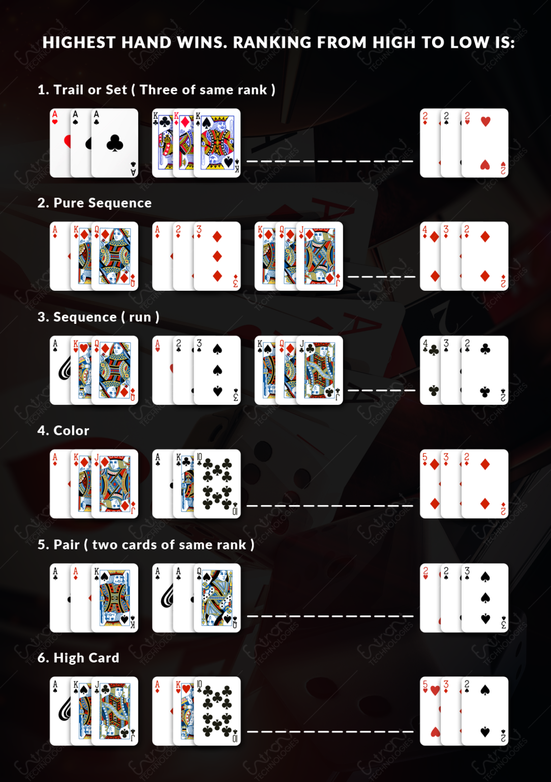 How To Play Teen Patti And What Are The Rules You Should Know?