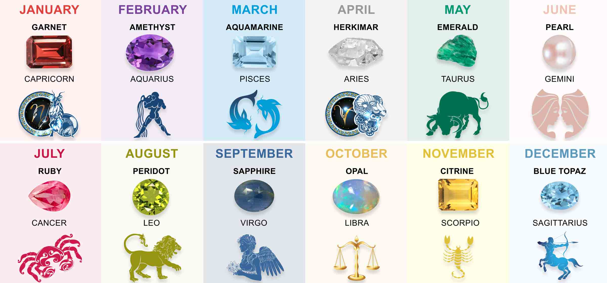 know-your-birthstone-according-to-your-zodiac-sign