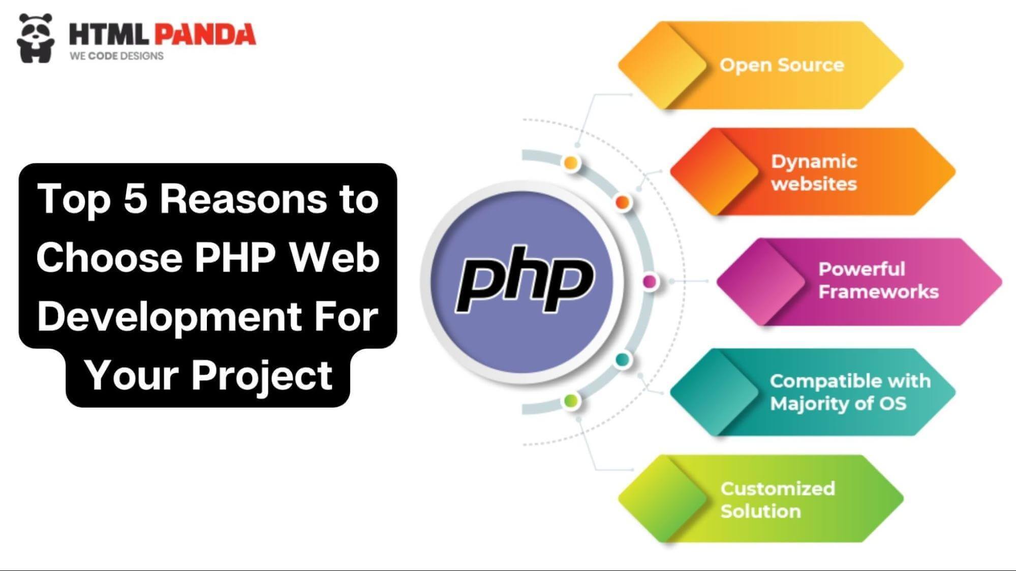 web development projects php
