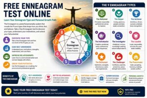 free Enneagram test online